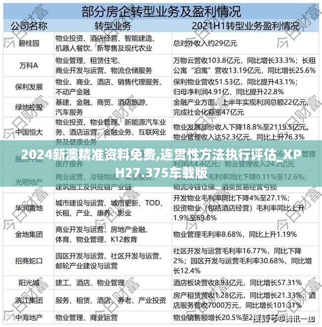 2024新澳精准资料免费,连贯性方法执行评估_XPH27.375车载版