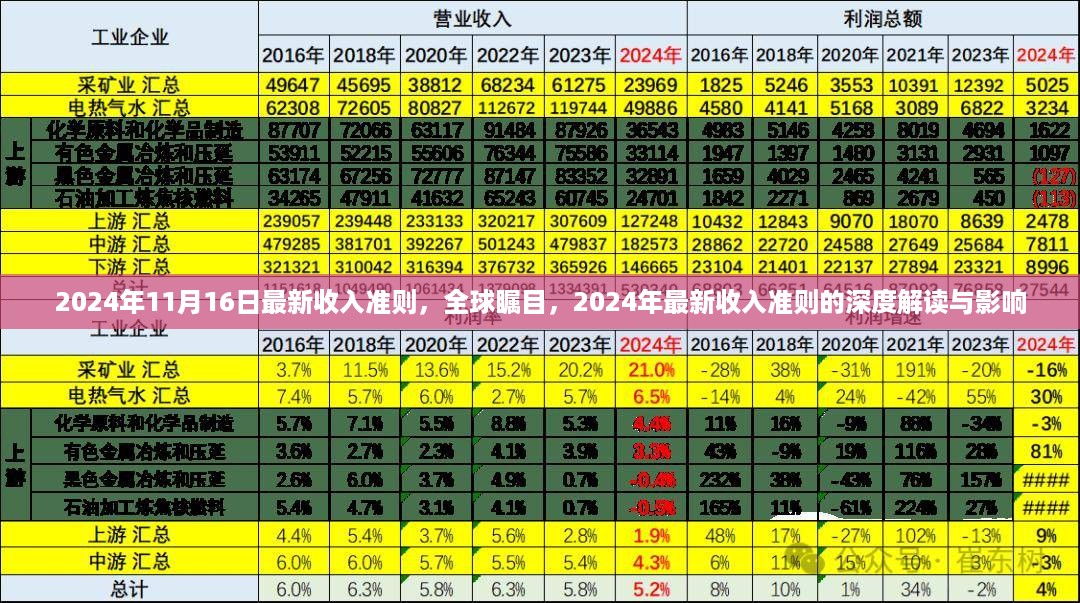 全球瞩目！2024年最新收入准则深度解读及其影响分析