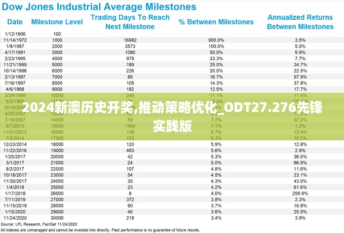 2024新澳历史开奖,推动策略优化_ODT27.276先锋实践版