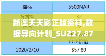 新澳天天彩正版资料,数据导向计划_SUZ27.876改进版