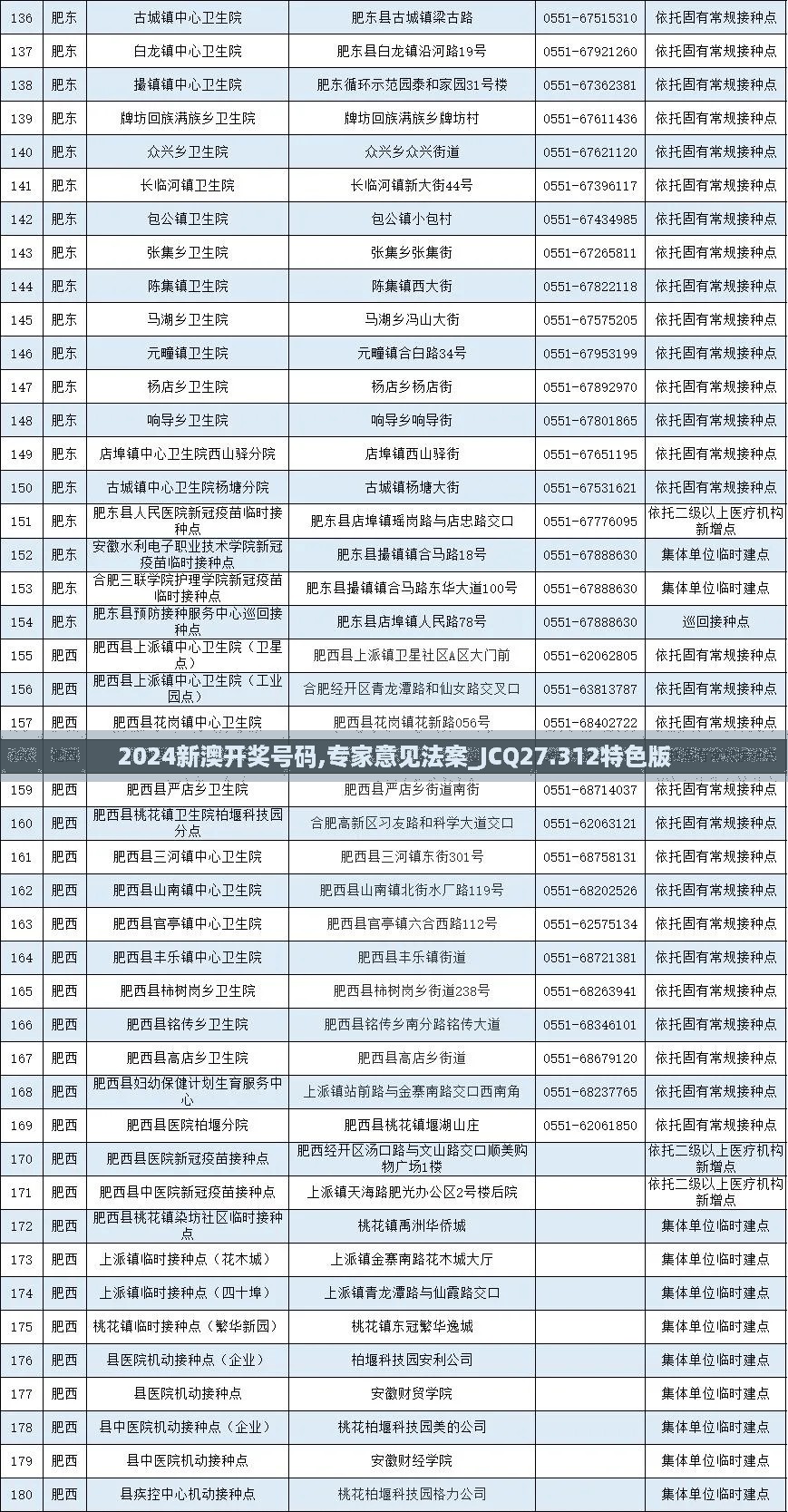 2024新澳开奖号码,专家意见法案_JCQ27.312特色版