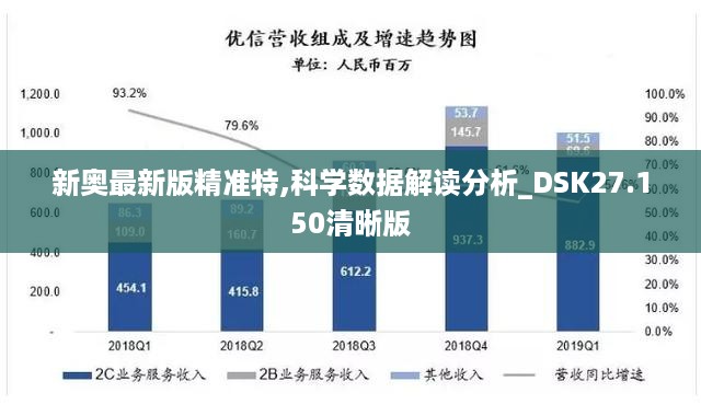 新奥最新版精准特,科学数据解读分析_DSK27.150清晰版