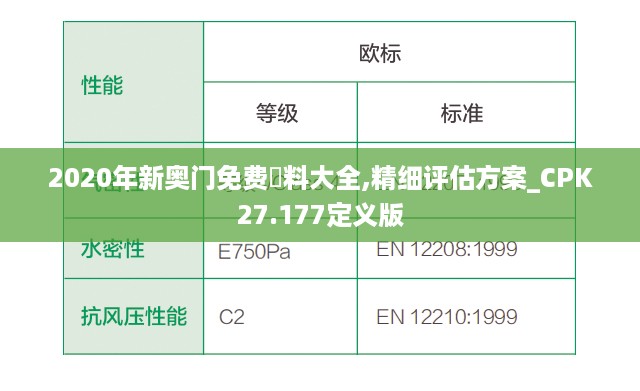 2020年新奥门免费資料大全,精细评估方案_CPK27.177定义版