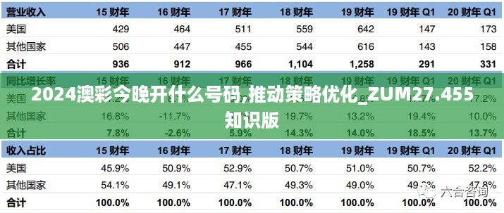 2024澳彩今晚开什么号码,推动策略优化_ZUM27.455知识版