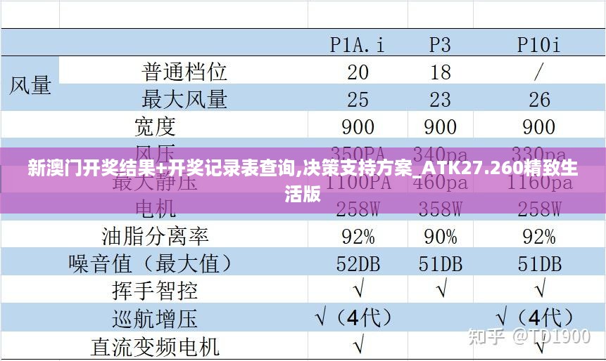 新澳门开奖结果+开奖记录表查询,决策支持方案_ATK27.260精致生活版