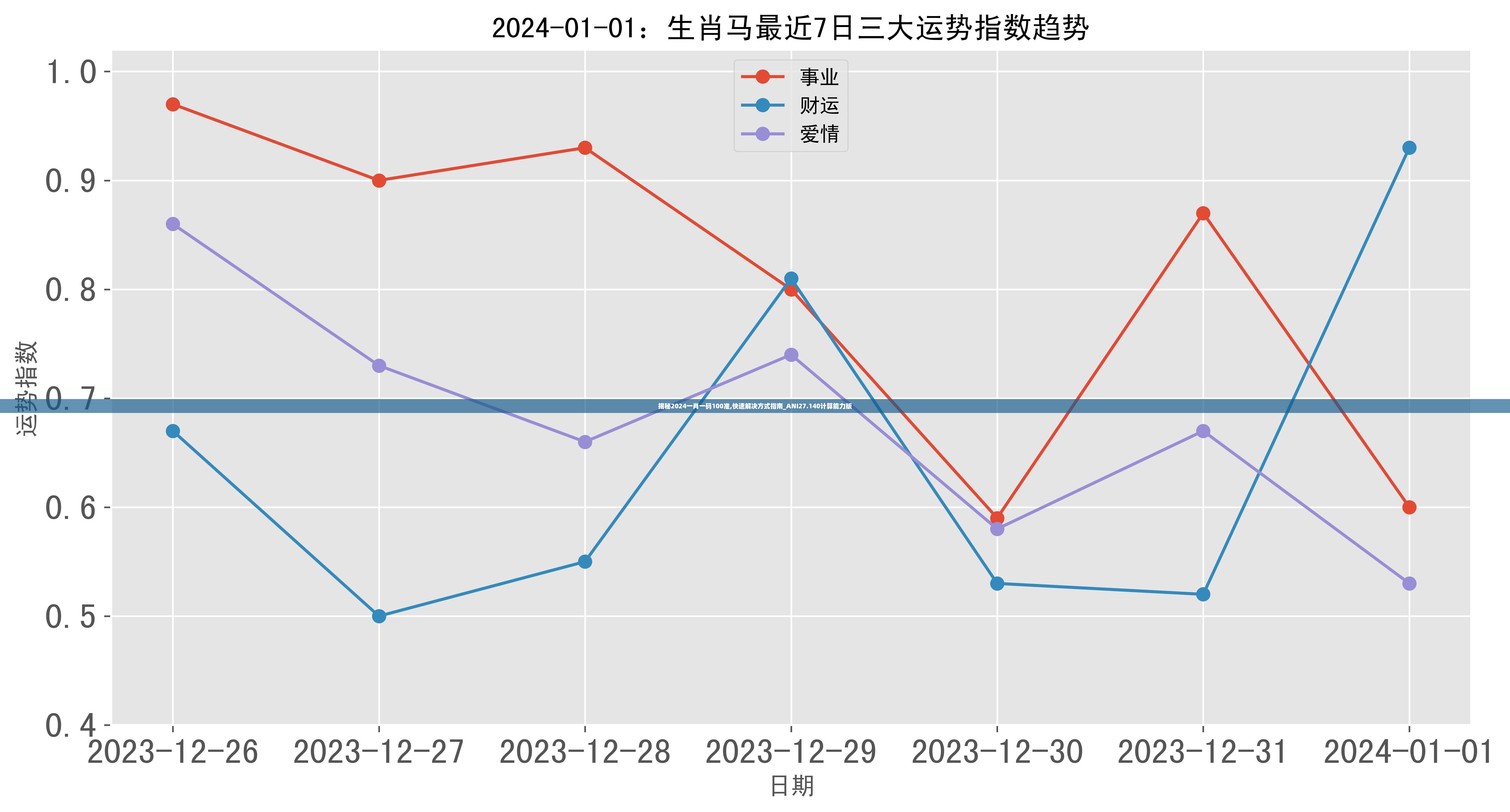 揭秘2024一肖一码100准,快速解决方式指南_ANI27.140计算能力版