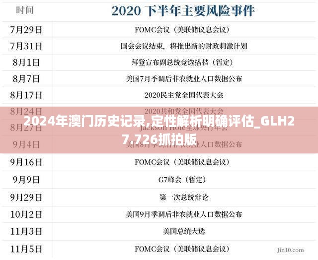 2024年澳门历史记录,定性解析明确评估_GLH27.726抓拍版