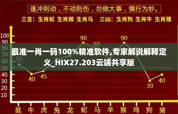 最准一肖一码100%精准软件,专家解说解释定义_HIX27.203云端共享版