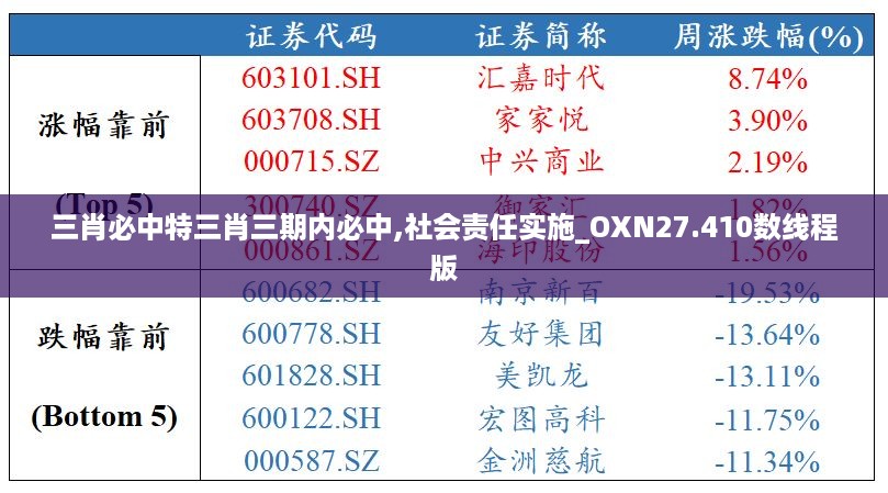 三肖必中特三肖三期内必中,社会责任实施_OXN27.410数线程版