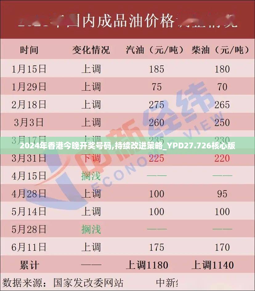 2024年香港今晚开奖号码,持续改进策略_YPD27.726核心版