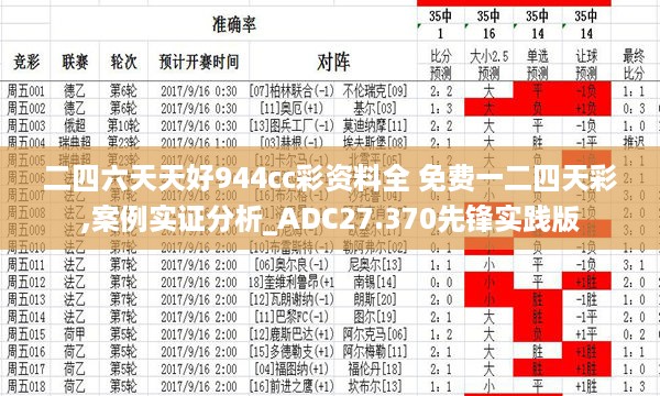 二四六天天好944cc彩资料全 免费一二四天彩,案例实证分析_ADC27.370先锋实践版