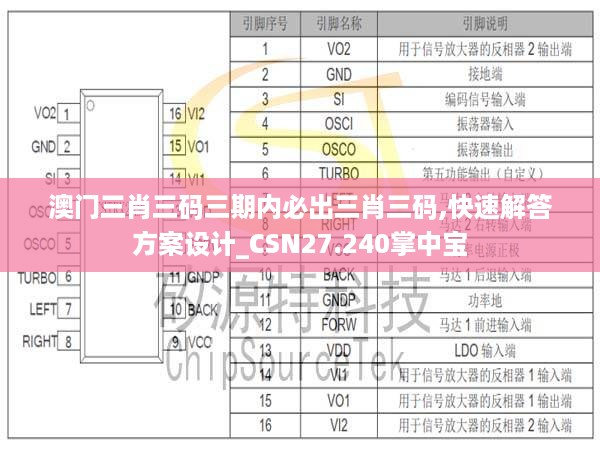 澳门三肖三码三期内必出三肖三码,快速解答方案设计_CSN27.240掌中宝