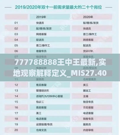 777788888王中王最新,实地观察解释定义_MIS27.400适中版