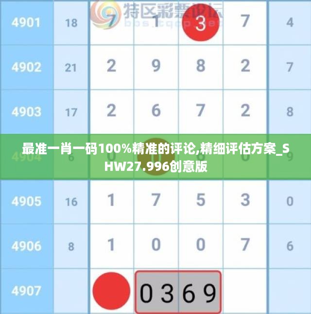 最准一肖一码100%精准的评论,精细评估方案_SHW27.996创意版