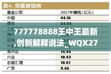 777778888王中王最新,创新解释说法_WQX27.758投资版