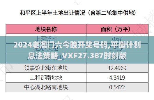 2024老澳门六今晚开奖号码,平衡计划息法策略_VXF27.387时刻版