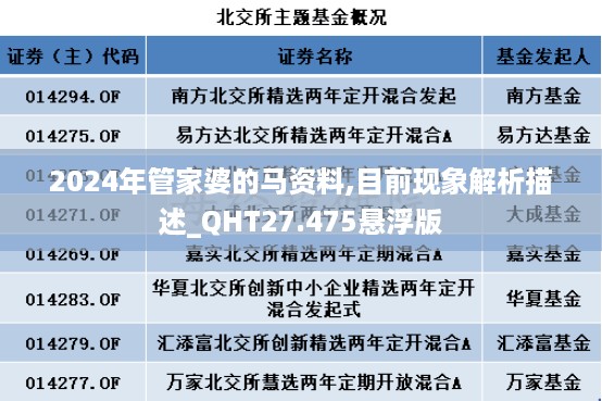 2024年管家婆的马资料,目前现象解析描述_QHT27.475悬浮版