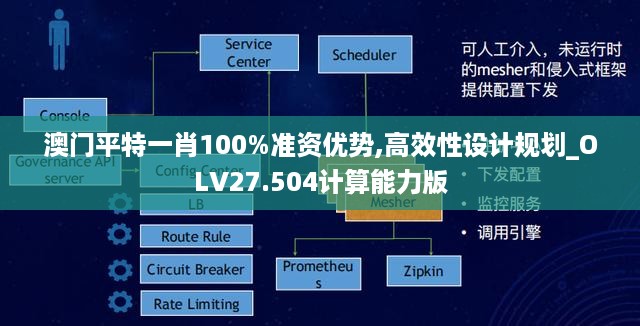 澳门平特一肖100%准资优势,高效性设计规划_OLV27.504计算能力版