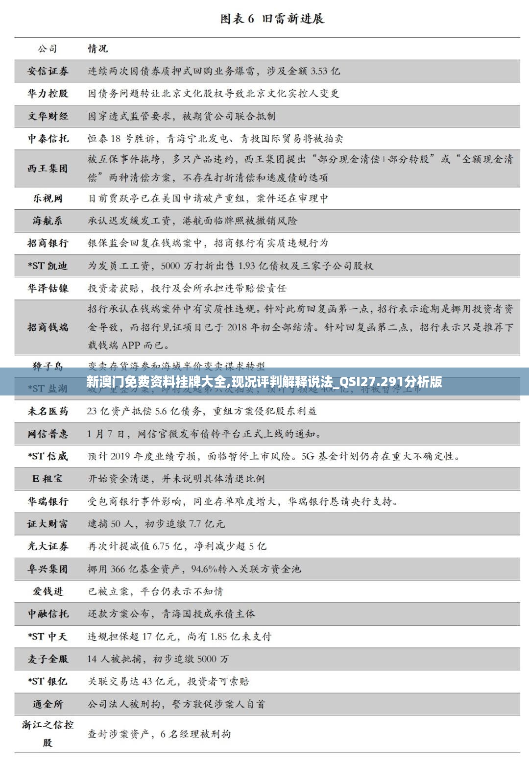 新澳门免费资料挂牌大全,现况评判解释说法_QSI27.291分析版