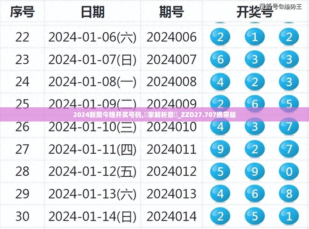 2024新奥今晚开奖号码,專家解析意見_ZZD27.707携带版