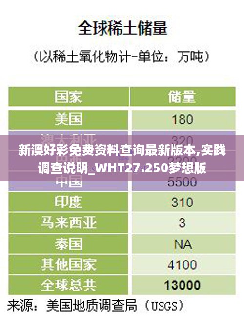 新澳好彩免费资料查询最新版本,实践调查说明_WHT27.250梦想版