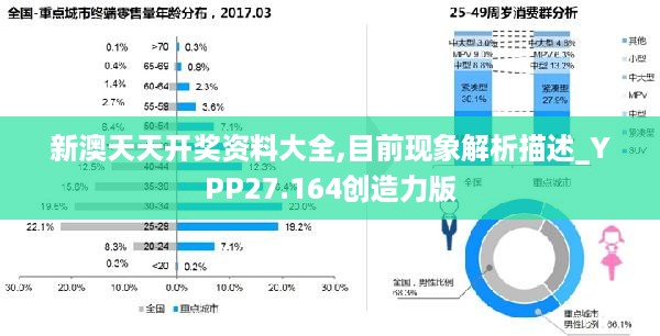 新澳天天开奖资料大全,目前现象解析描述_YPP27.164创造力版