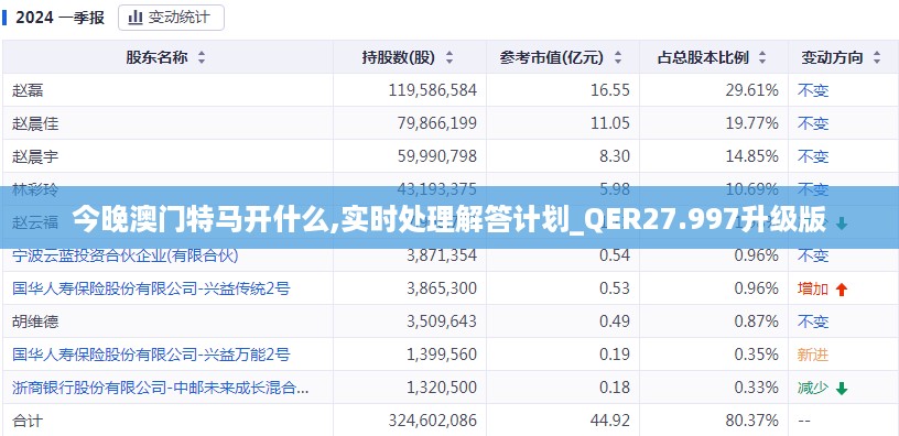 今晚澳门特马开什么,实时处理解答计划_QER27.997升级版