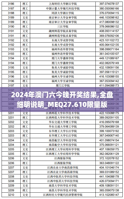 2024年澳门六今晚开奖结果,全盘细明说明_MEQ27.610限量版