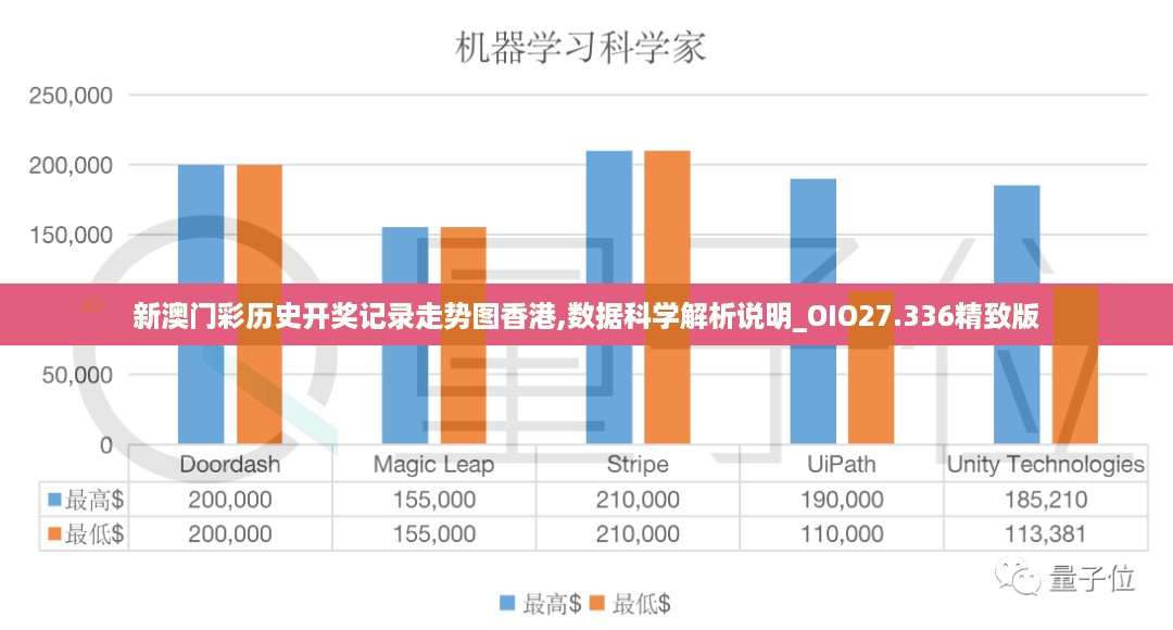 新澳门彩历史开奖记录走势图香港,数据科学解析说明_OIO27.336精致版