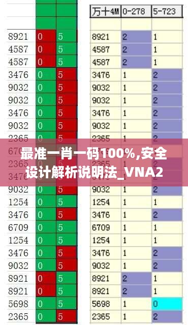 最准一肖一码100%,安全设计解析说明法_VNA27.290便签版