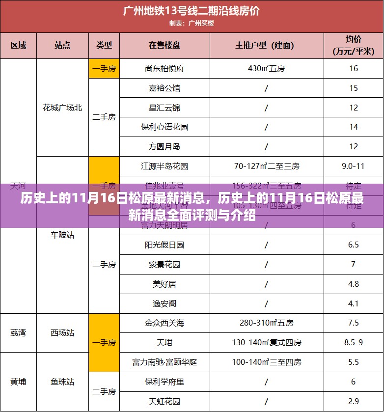 历史上的11月16日松原事件全面评测与最新消息介绍