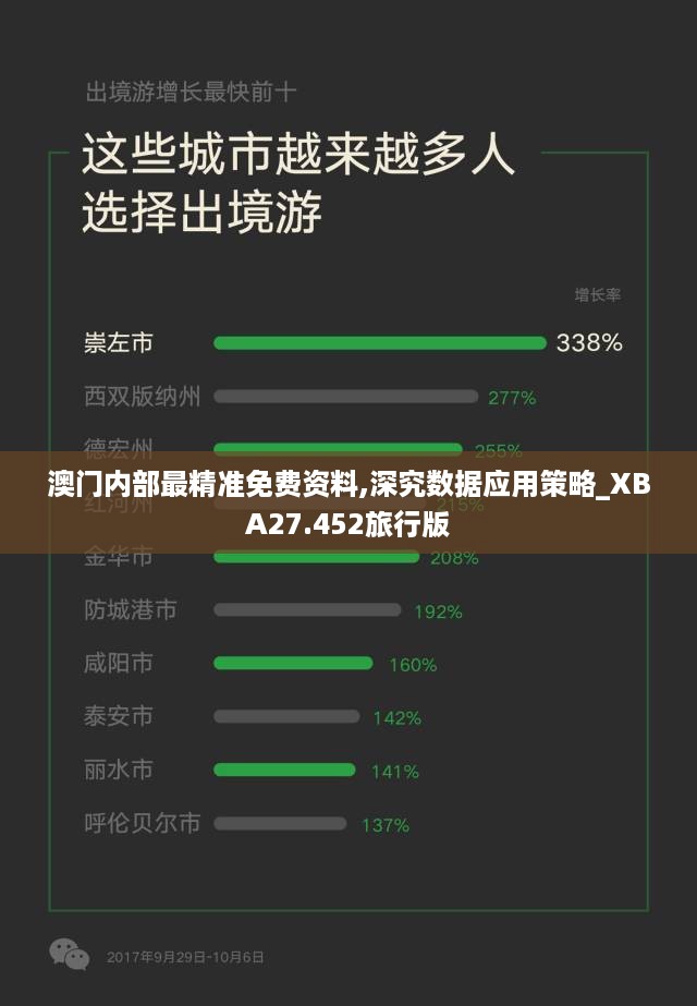 澳门内部最精准免费资料,深究数据应用策略_XBA27.452旅行版