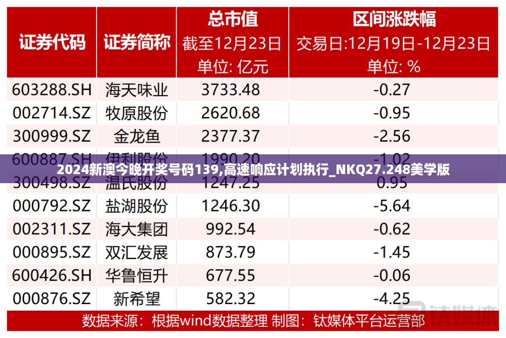 2024新澳今晚开奖号码139,高速响应计划执行_NKQ27.248美学版