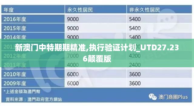 新澳门中特期期精准,执行验证计划_UTD27.236颠覆版