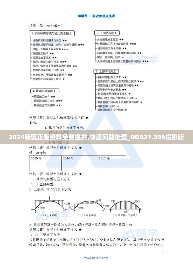 2024新奥正版资料免费提拱,快速问题处理_ODB27.396投影版