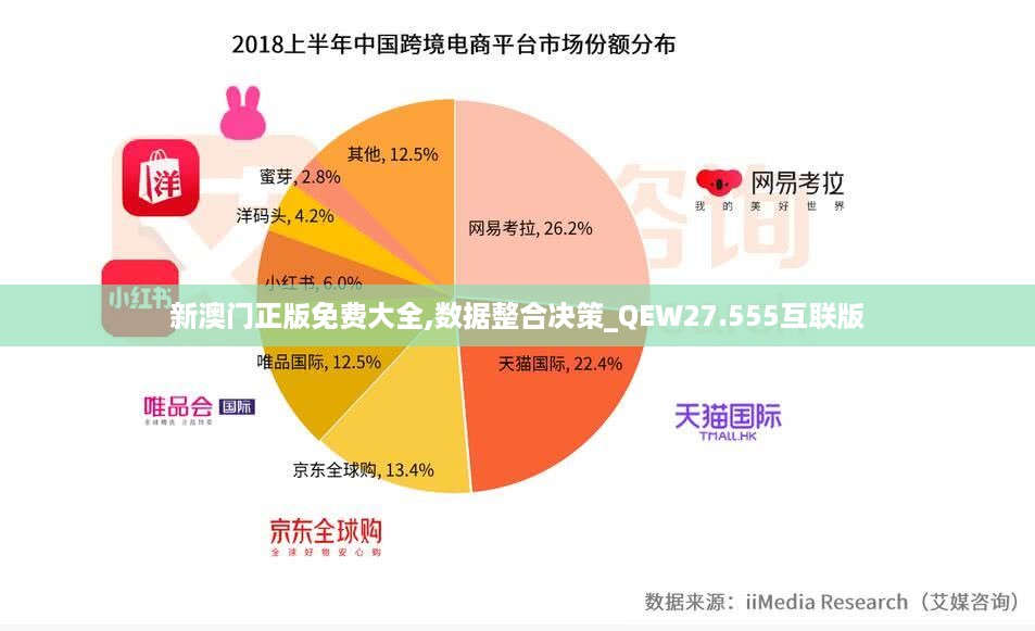 新澳门正版免费大全,数据整合决策_QEW27.555互联版