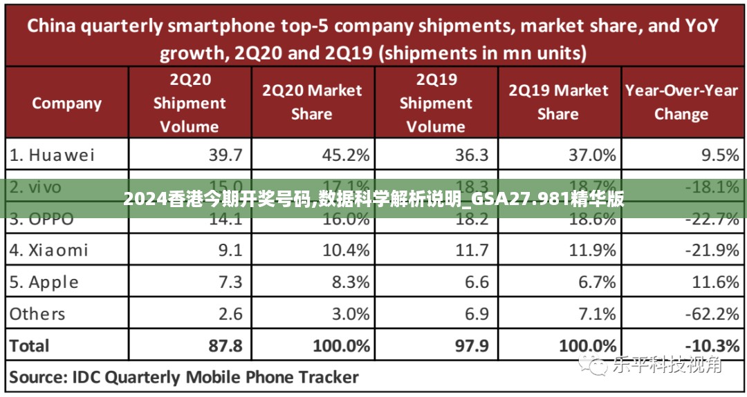 2024香港今期开奖号码,数据科学解析说明_GSA27.981精华版