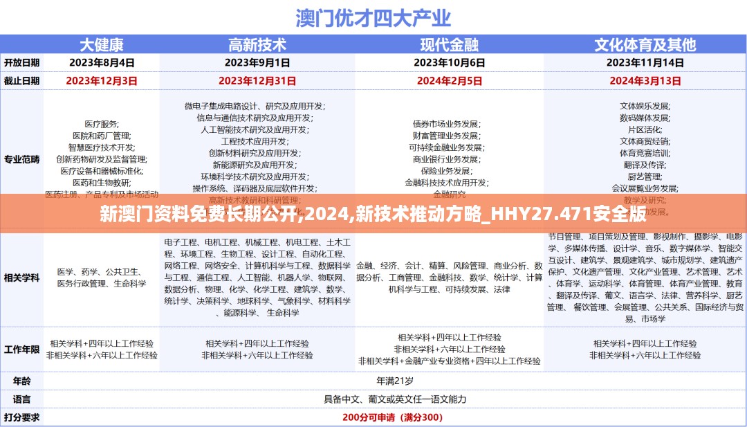 新澳门资料免费长期公开,2024,新技术推动方略_HHY27.471安全版