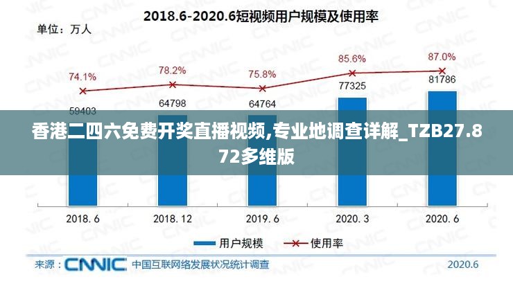 香港二四六免费开奖直播视频,专业地调查详解_TZB27.872多维版