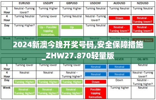 2024新澳今晚开奖号码,安全保障措施_ZHW27.870轻量版