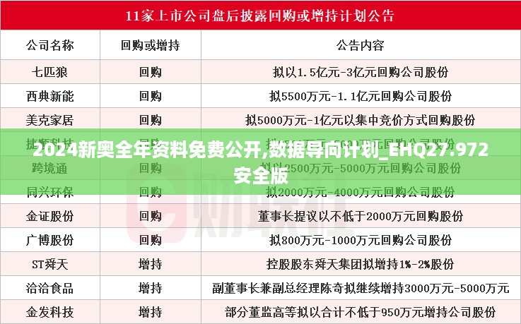 2024新奥全年资料免费公开,数据导向计划_EHQ27.972安全版