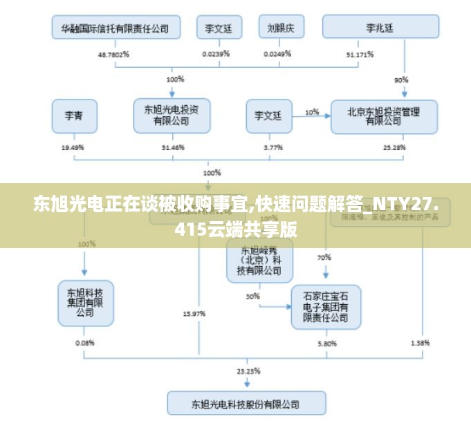 东旭光电正在谈被收购事宜,快速问题解答_NTY27.415云端共享版