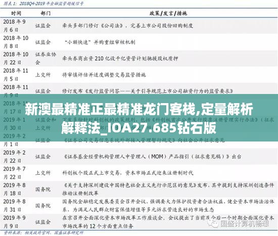 新澳最精准正最精准龙门客栈,定量解析解释法_IOA27.685钻石版