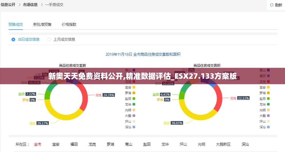 新奥天天免费资料公开,精准数据评估_ESX27.133方案版