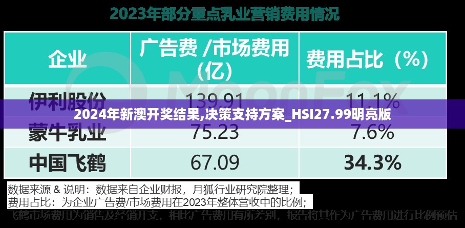 2024年新澳开奖结果,决策支持方案_HSI27.99明亮版