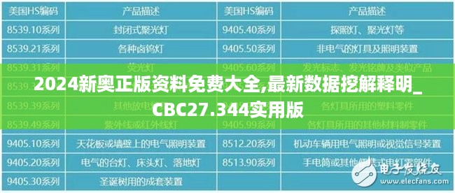 2024新奥正版资料免费大全,最新数据挖解释明_CBC27.344实用版