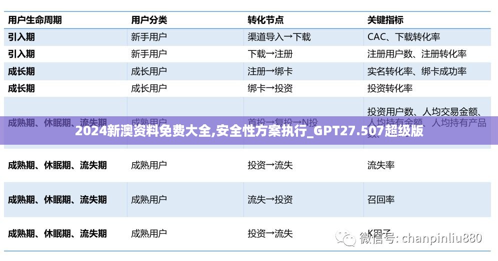 2024新澳资料免费大全,安全性方案执行_GPT27.507超级版