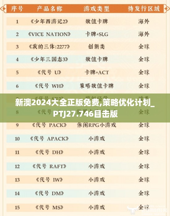 新澳2024大全正版免费,策略优化计划_PTJ27.746目击版