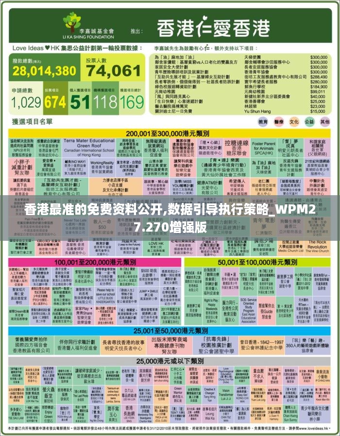 香港最准的免费资料公开,数据引导执行策略_WPM27.270增强版