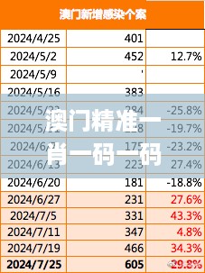 澳门精准一肖一码一码,实地应用实践解读_FUD27.151升级版